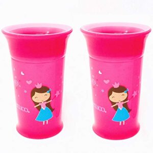 Listado De Antiderrames Los 5 Mas Buscados